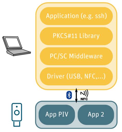 pkcs 11 url